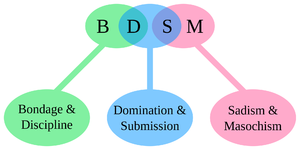 BDSM-chart.png