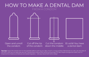 Dental-dam-from-condom.png